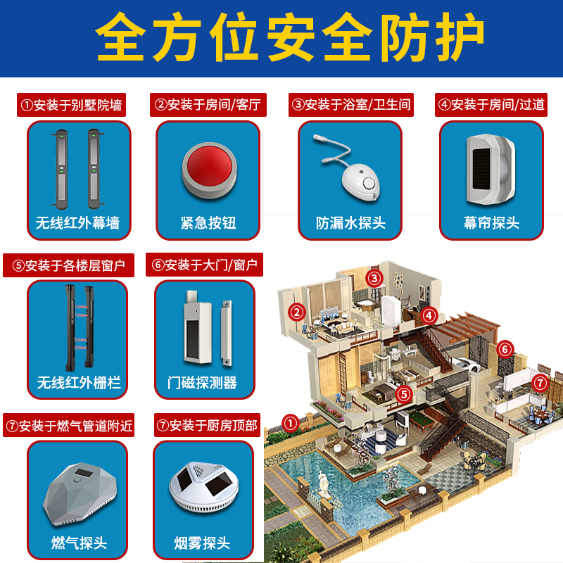  別墅報(bào)警系統(tǒng)—別墅至尊報(bào)警系統(tǒng)