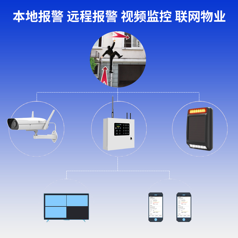 別墅報(bào)警系統(tǒng)—別墅至尊報(bào)警系統(tǒng)